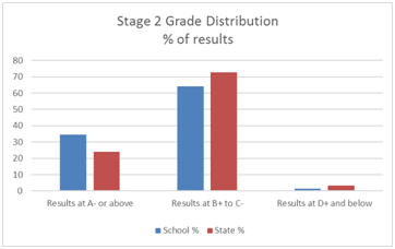 圣約翰文法學校