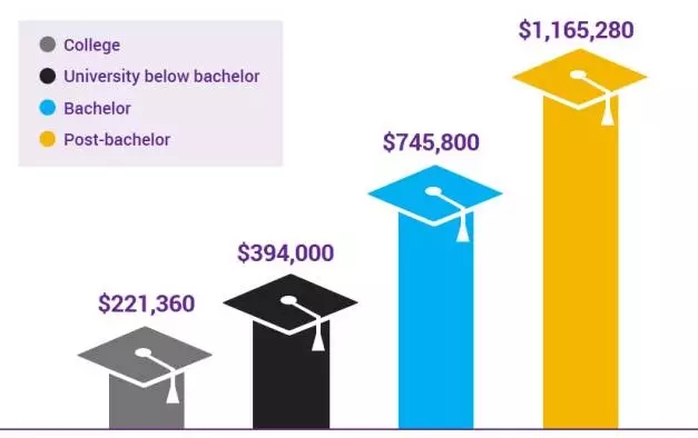 加拿大暴富專業