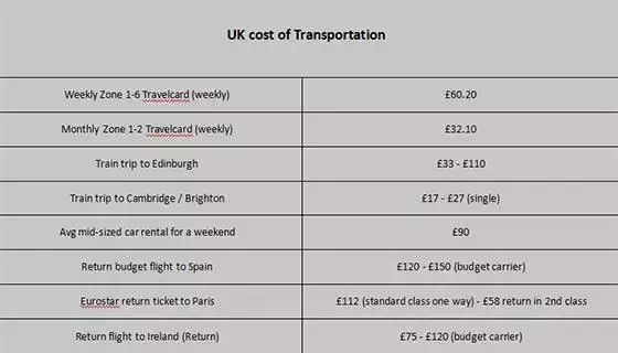 undefined 英國讀研